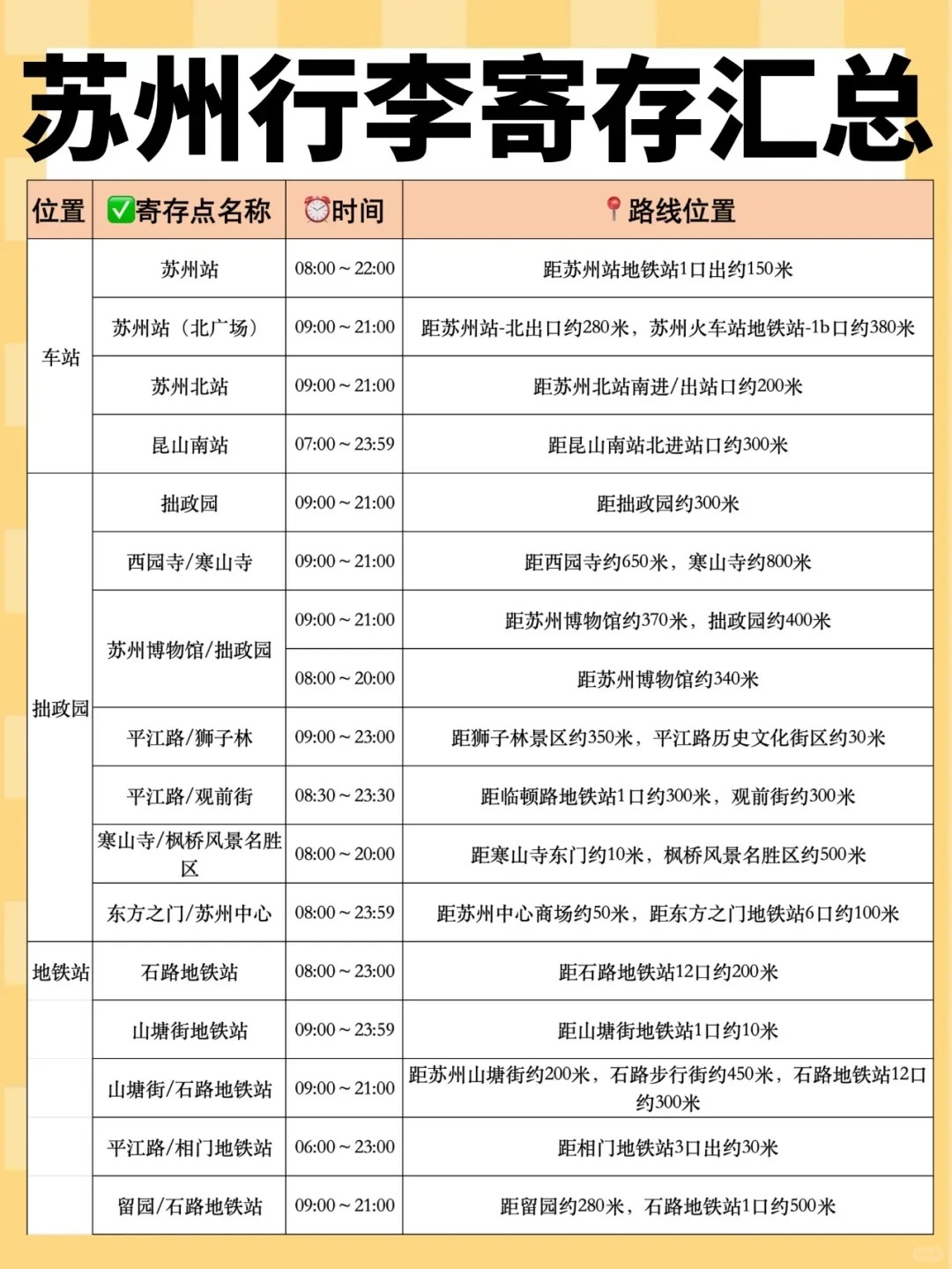 途简单行李寄存