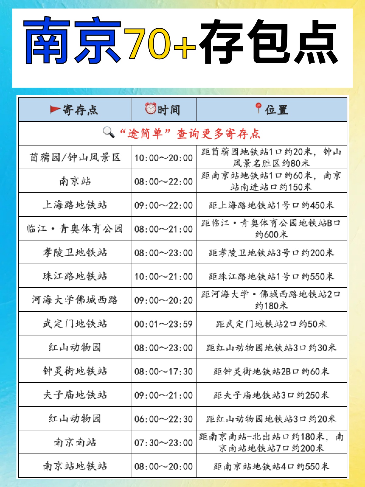 途简单行李寄存