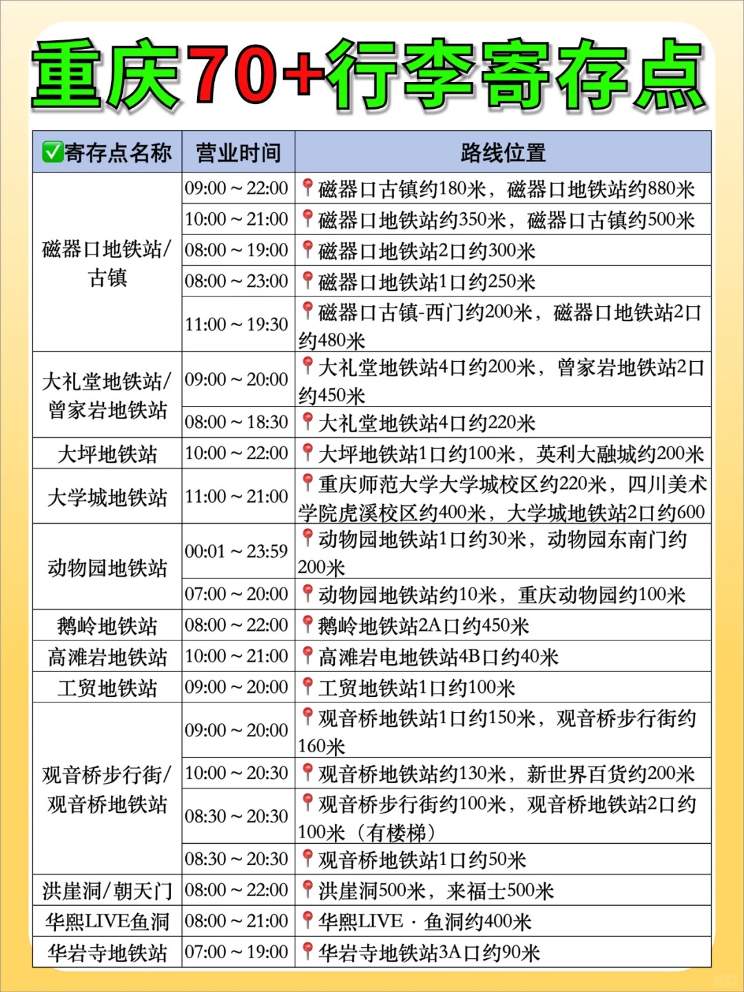 途简单行李寄存