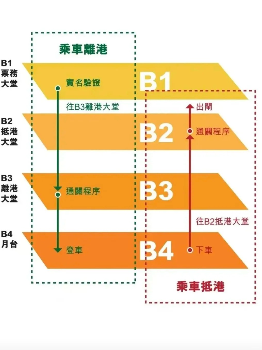 途简单行李寄存