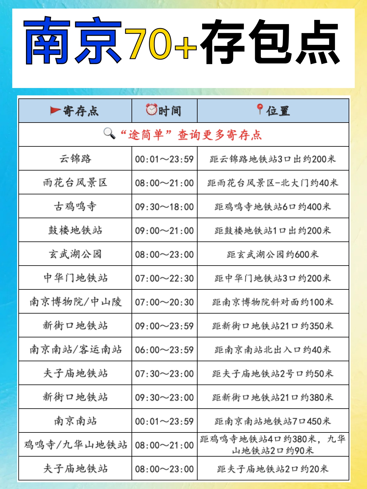 途简单行李寄存