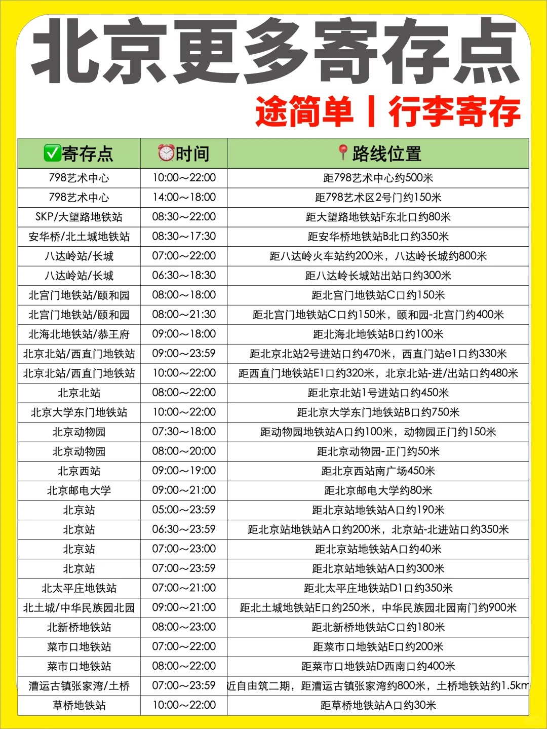 途简单行李寄存