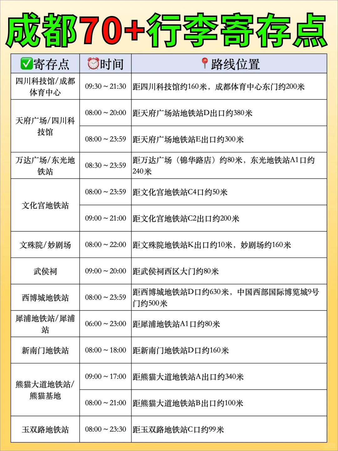 途简单行李寄存