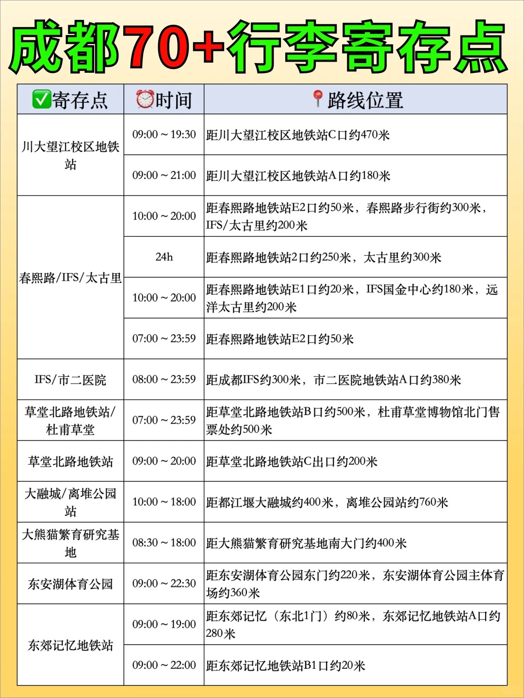 途简单行李寄存