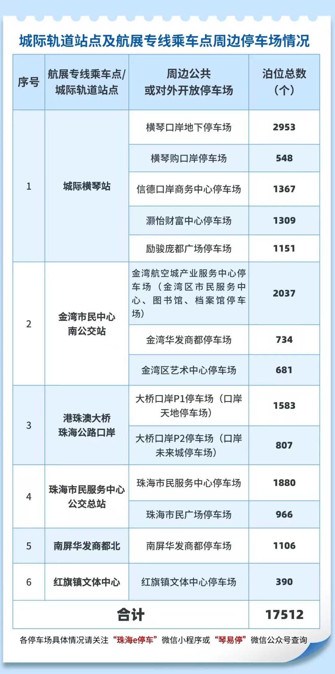 途简单行李寄存