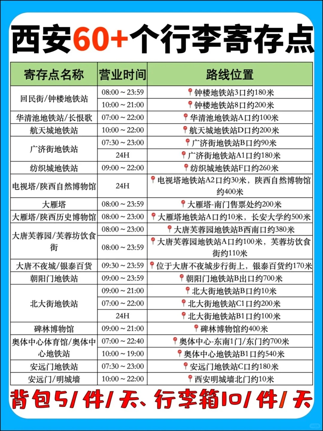 途简单行李寄存