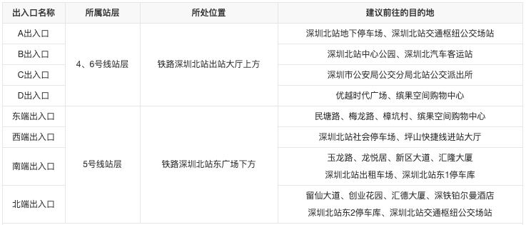 途简单行李寄存