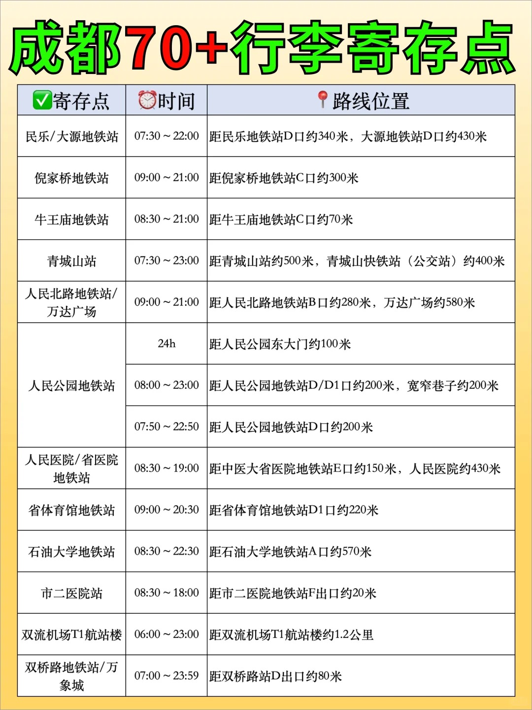 途简单行李寄存