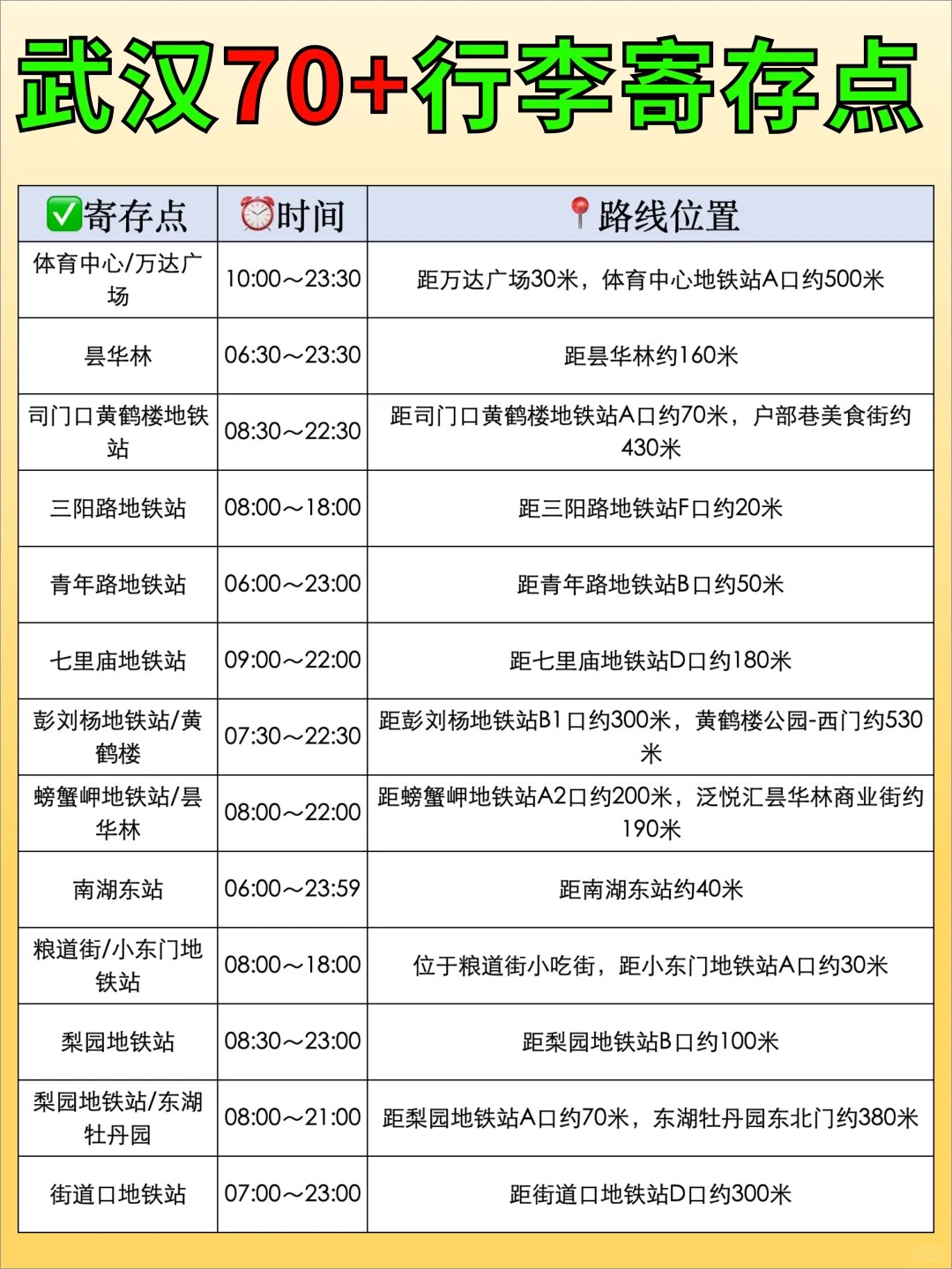 途简单行李寄存