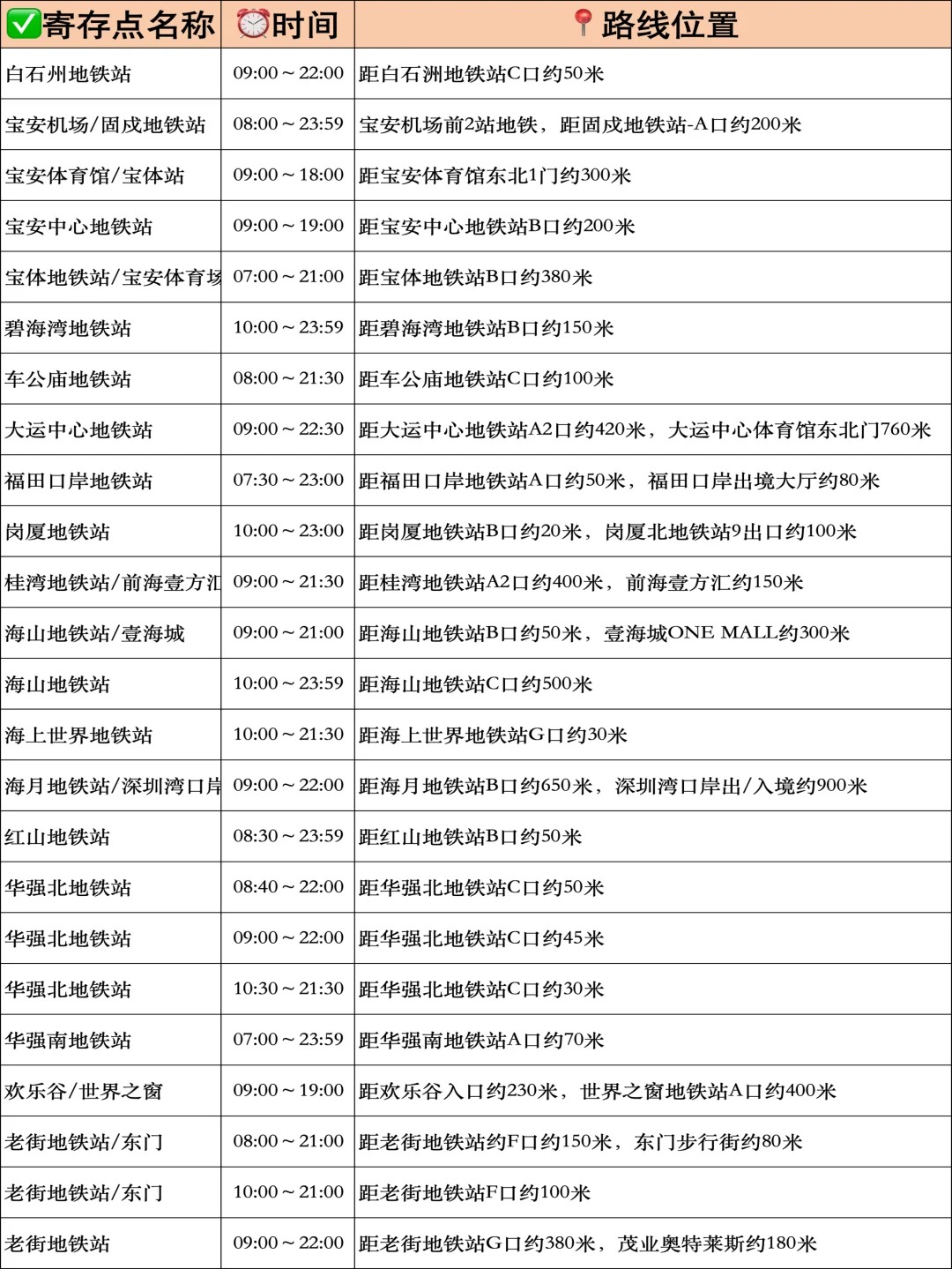 途简单行李寄存