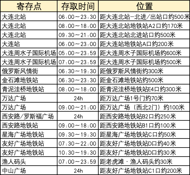 途简单行李寄存