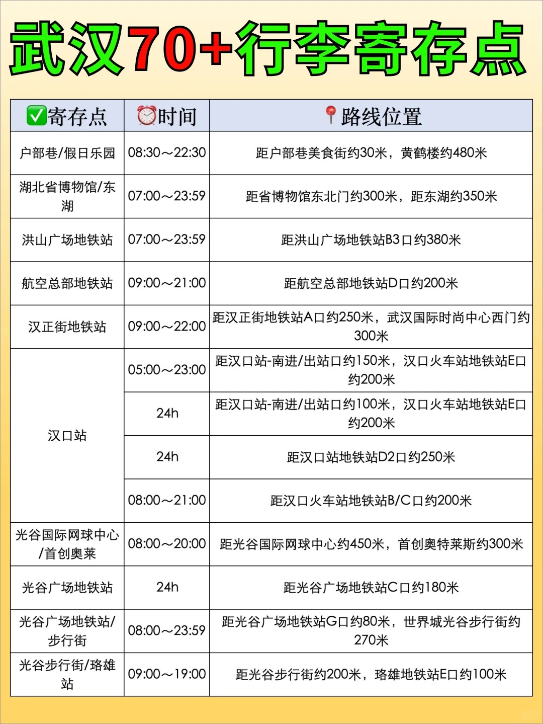 途简单行李寄存