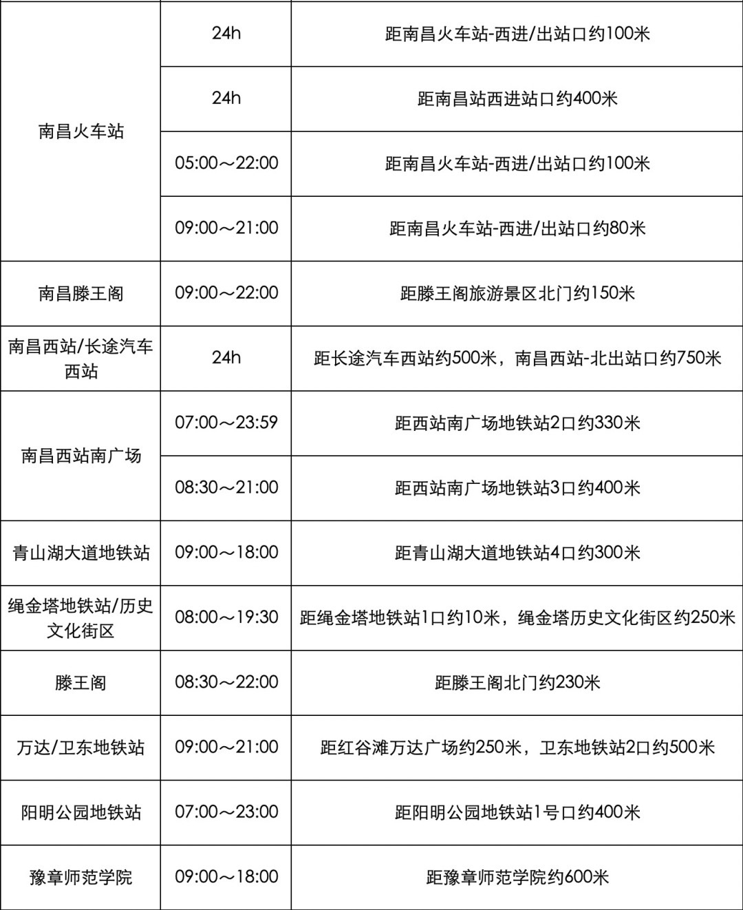 途简单行李寄存