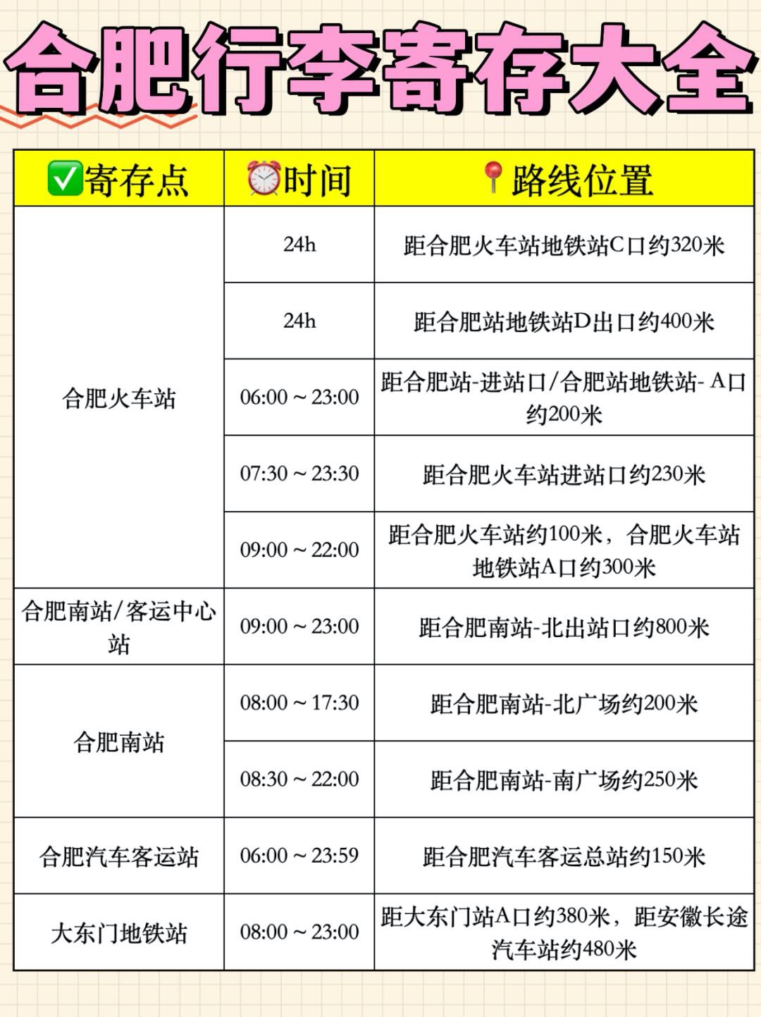 最新！整理合肥30个行李寄存点、只要5元存一天