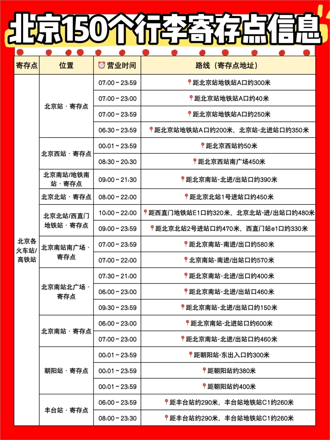 熬夜整理北京150个行李寄存点信息、北京行李寄存攻略