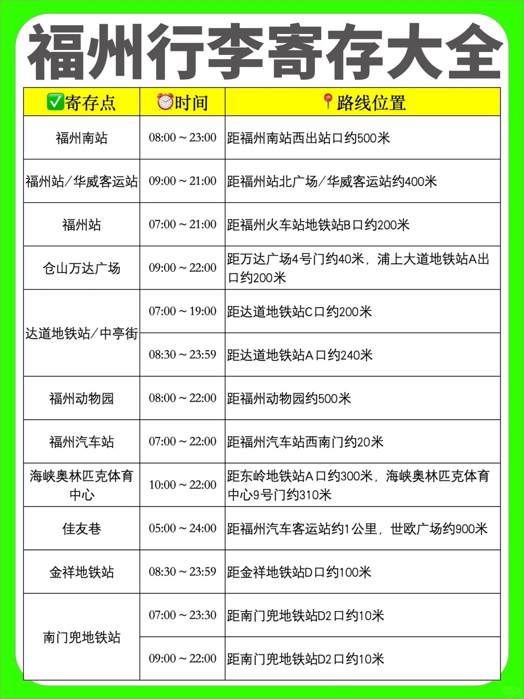 福州最新行李寄存攻略，福州寄存点只要5元一天