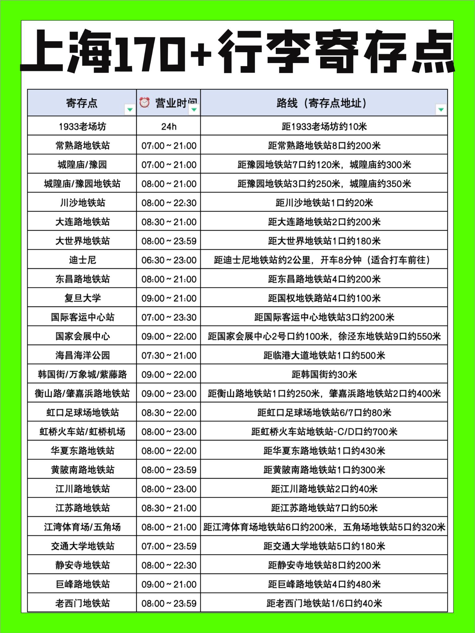 分享上海170个行李寄存点汇总，上海寄存行李超全攻略