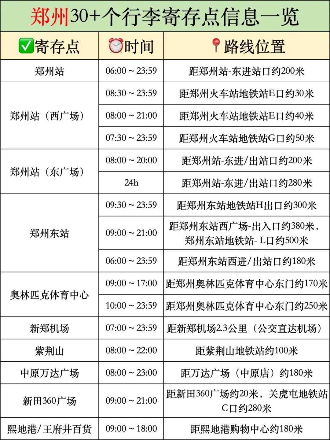 郑州哪里可以寄存行李？郑州最新行李寄存点位置信息汇总
