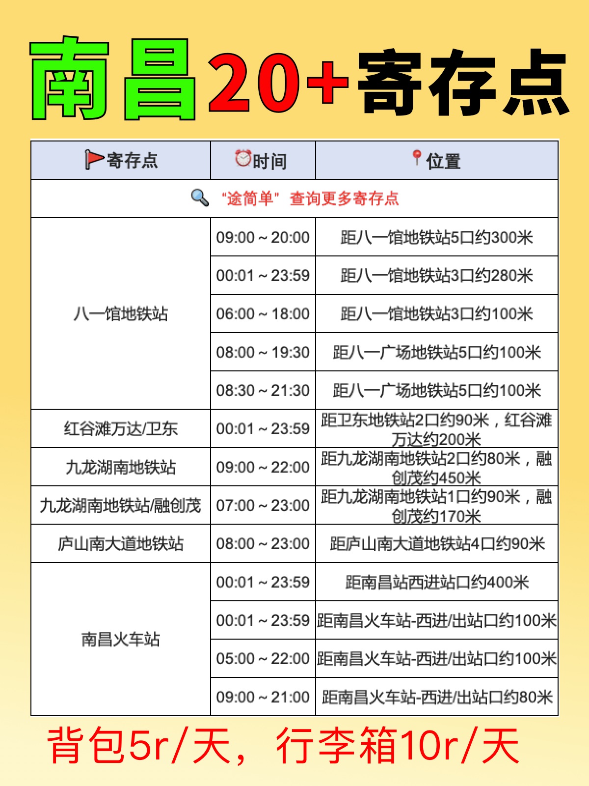 别乱找！！南昌存包仅需5r