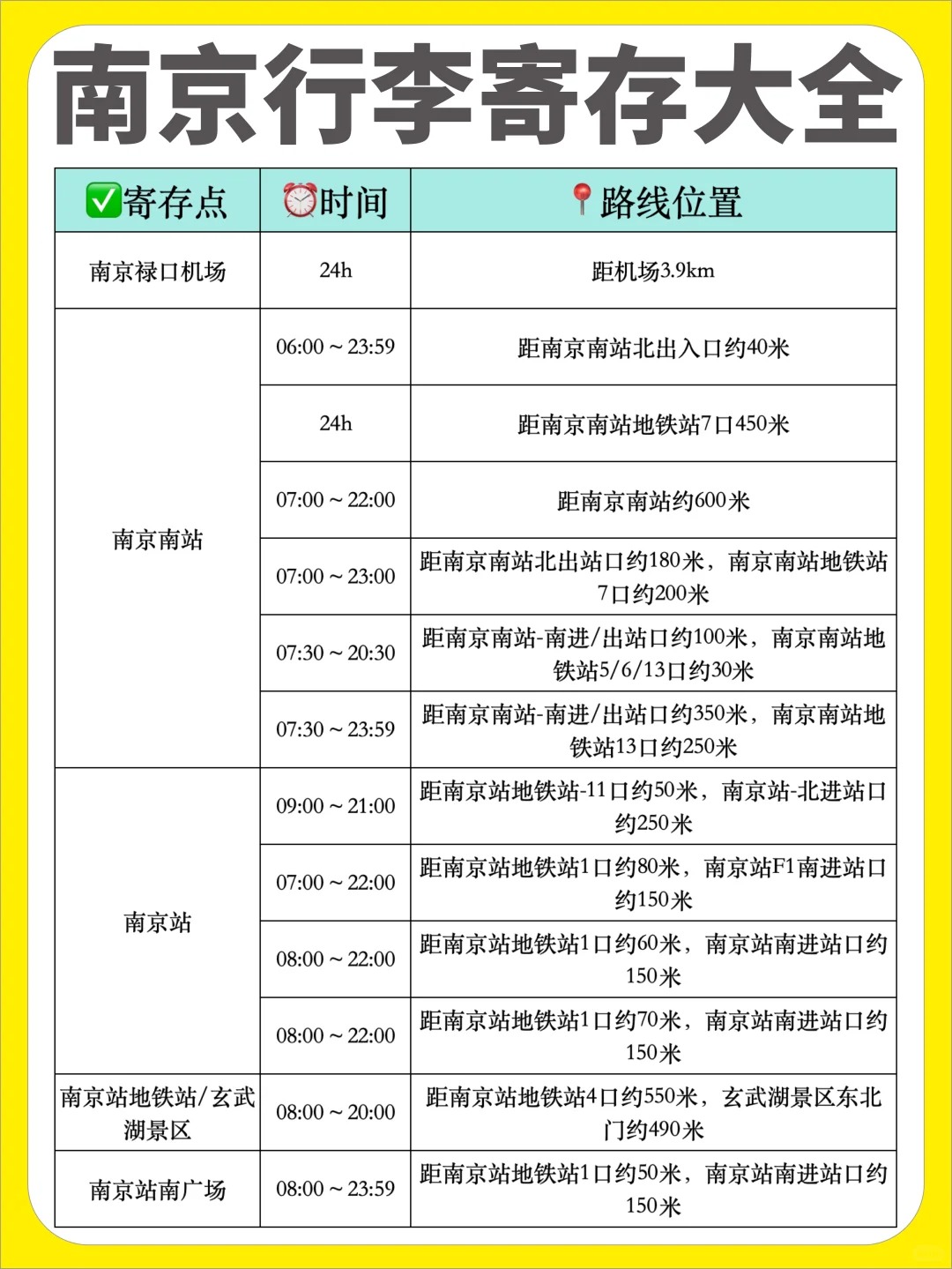 南京哪里可以寄存行李？南京最新行李寄存点位置信息汇总