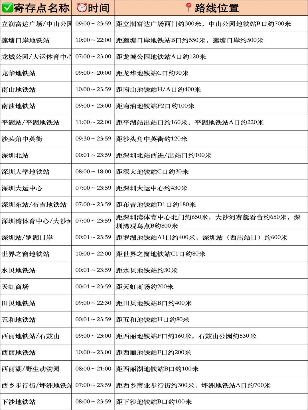 新增！深圳60个行李寄存点汇总（10元/天）