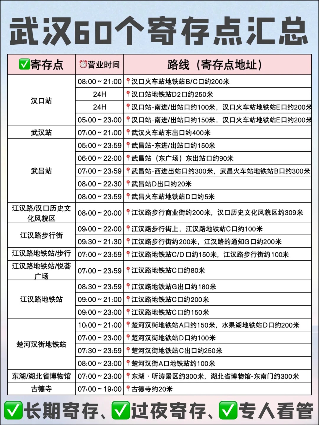 武汉哪里可以寄存行李？分享武汉60个行李寄存点！超全攻略