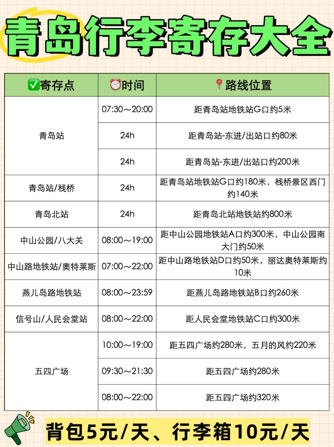 最新！青岛行李寄存合集，青岛旅游吃好玩好不走弯路