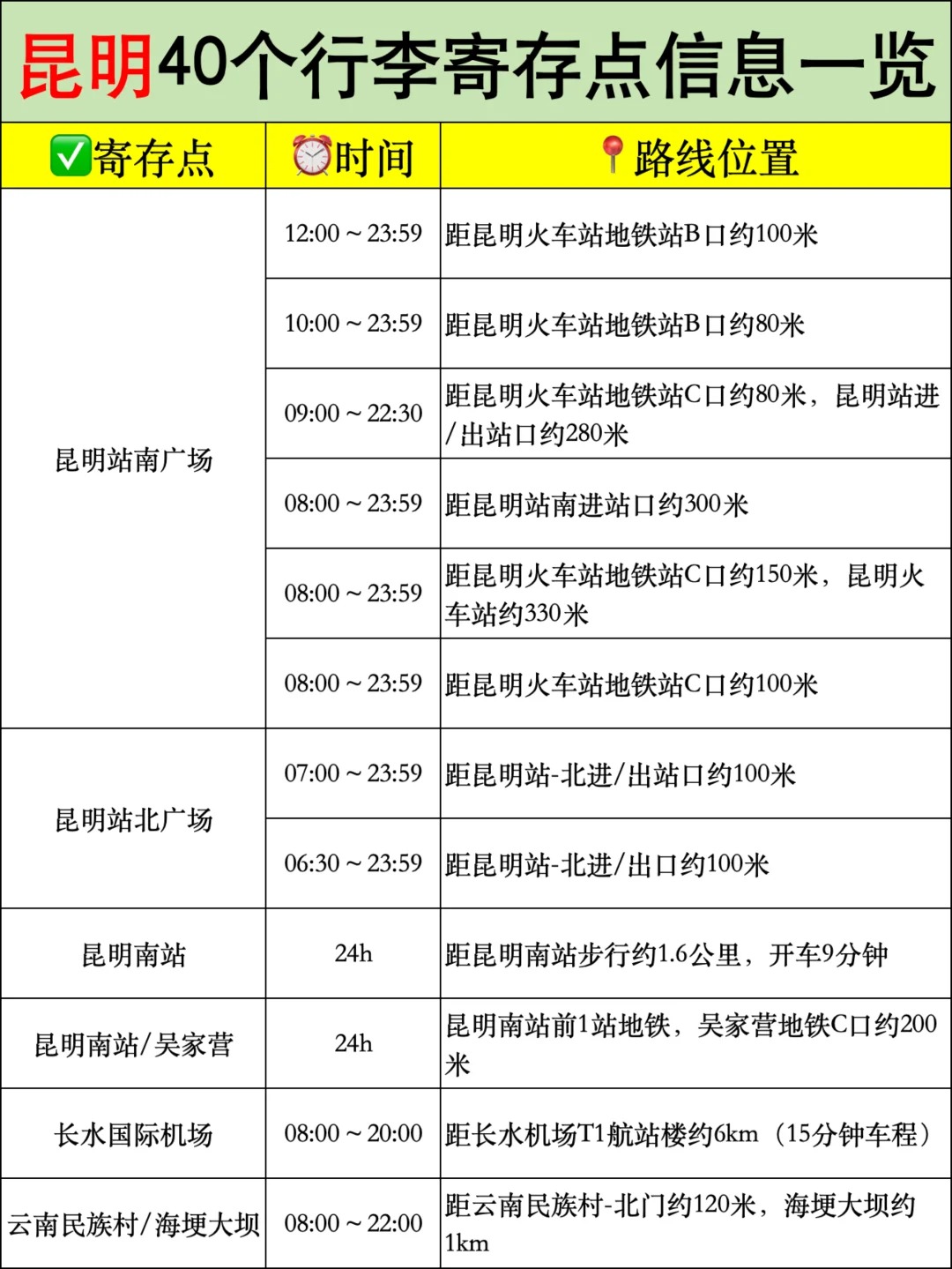 昆明全市行李寄存点汇总，看这篇就够啦！
