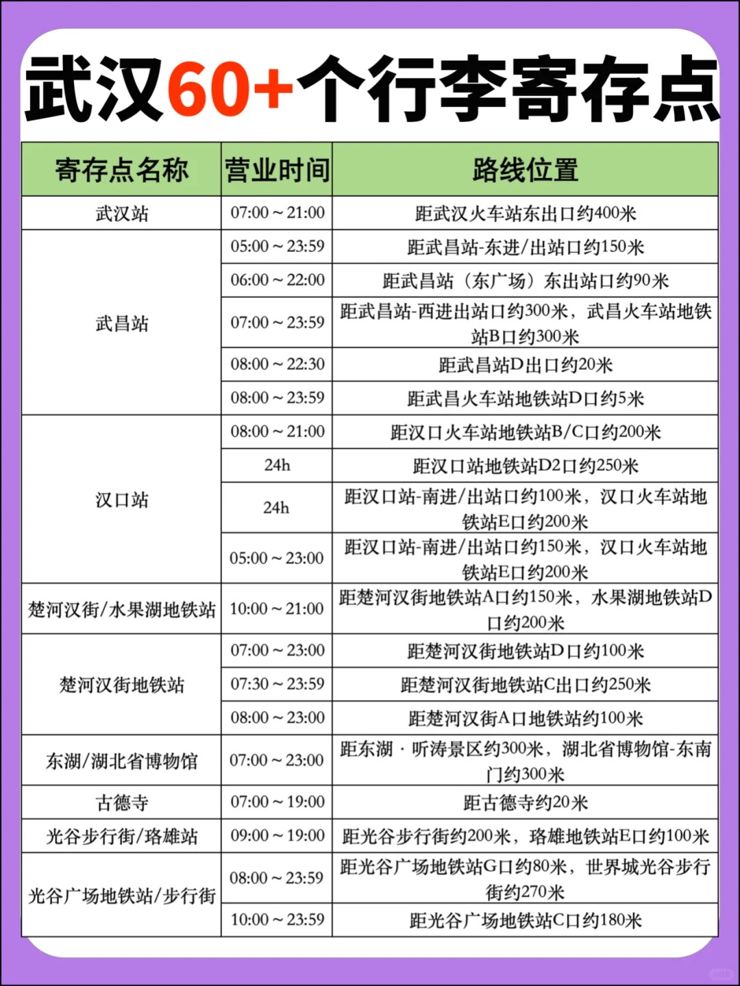 武汉行李寄存点，武汉站寄存位置在哪？分享武汉60+个寄存点！