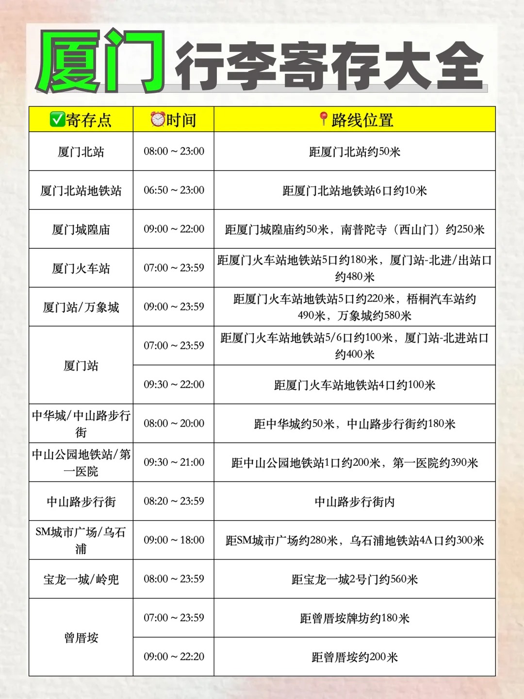 厦门超全行李寄存攻略，官方寄存只要5元/天，又便宜又靠谱