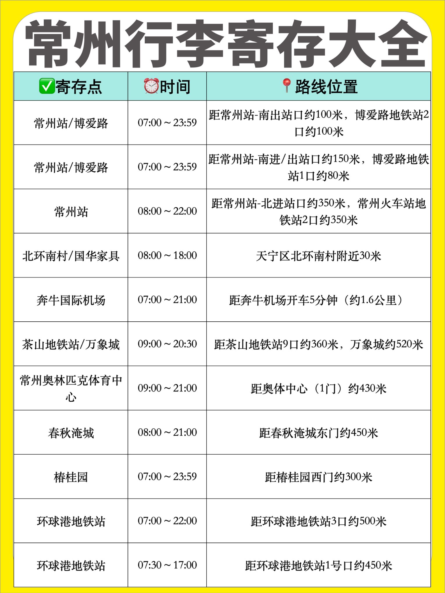 常州行李寄存最新攻略来啦！常州寄存行李只要5元