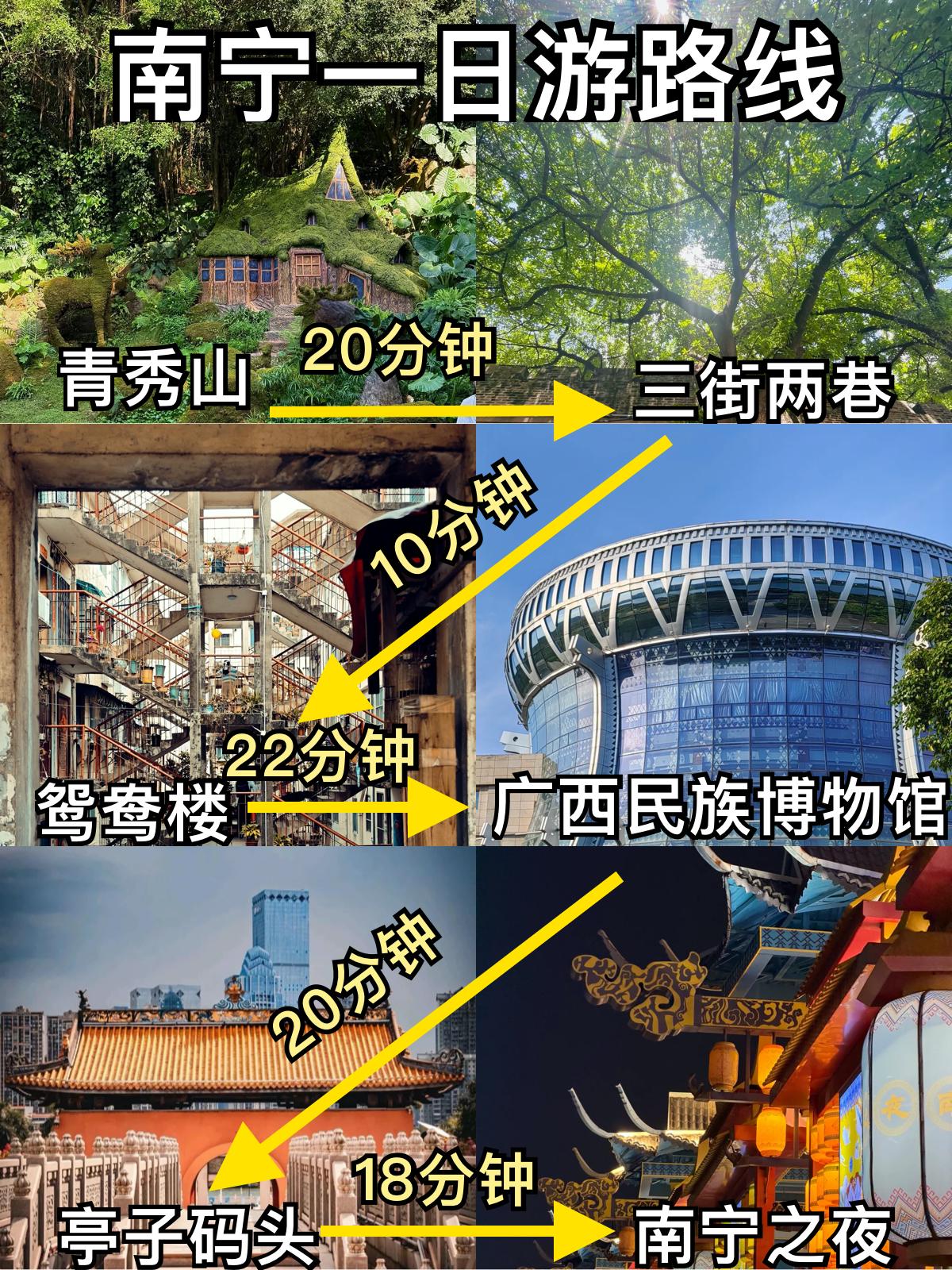 J人朋友整理的｜南宁一日游旅游路线