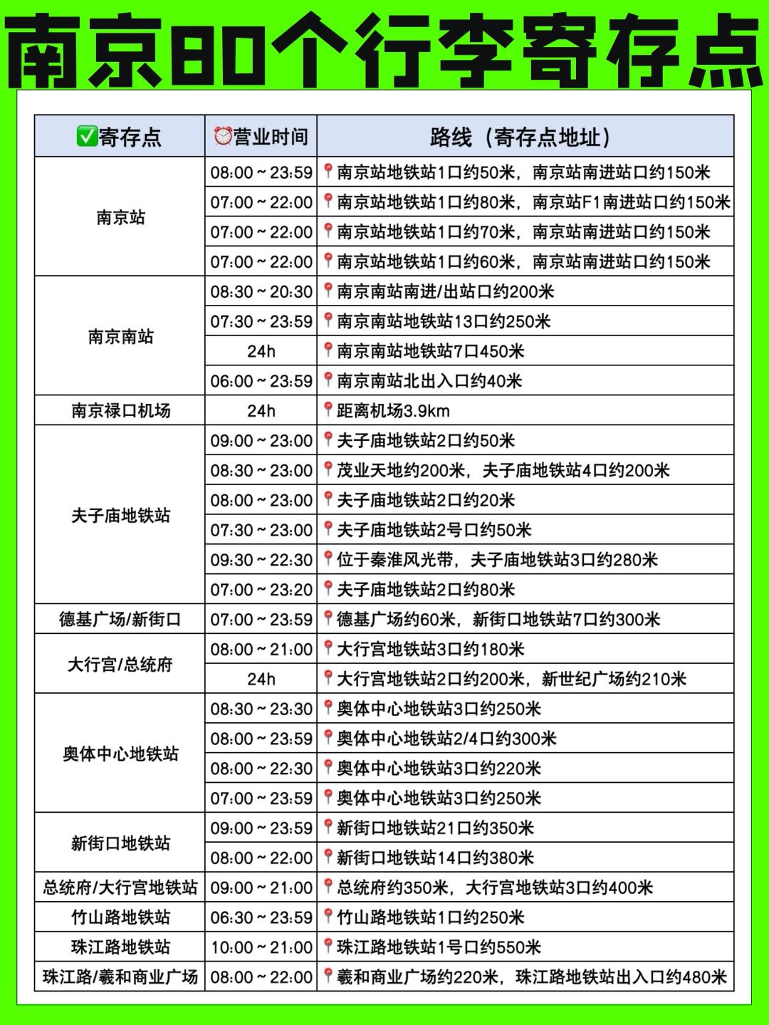 来南京的宝子注意了，来之前一定要看！南京哪里可以寄存行李？