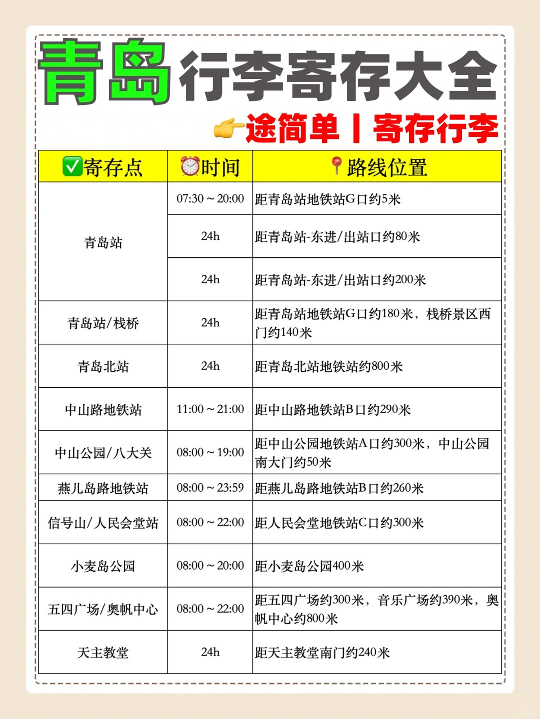 整理青岛40+个行李寄存，真的太全了！