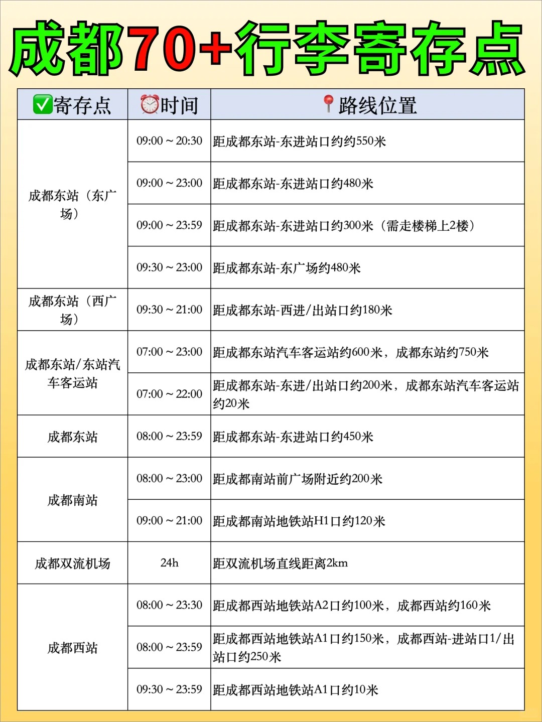 新增！成都地铁站行李寄存整理（5元/天）