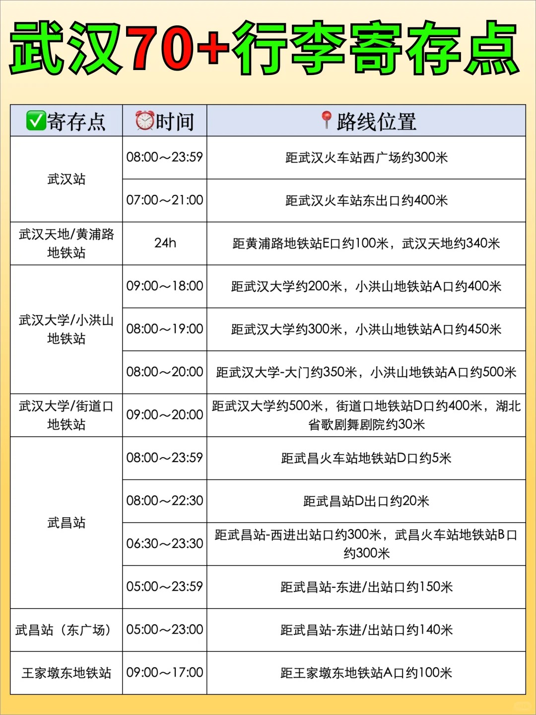新增！武汉地铁站行李寄存整理（5元/天）