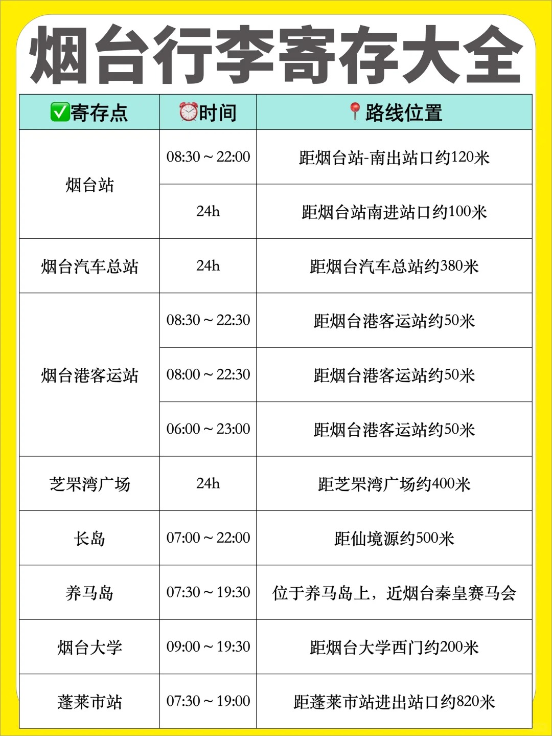 烟台24h寄存行李最新攻略来啦！烟台寄存行李只要5元