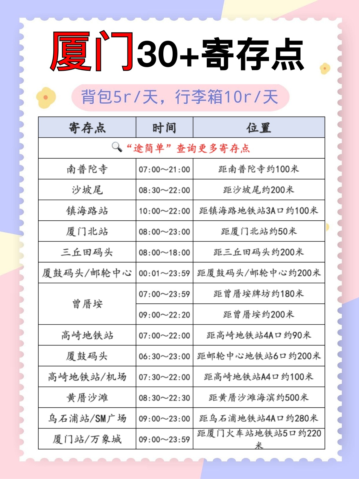 最新！厦门行李寄存点（5r/天）