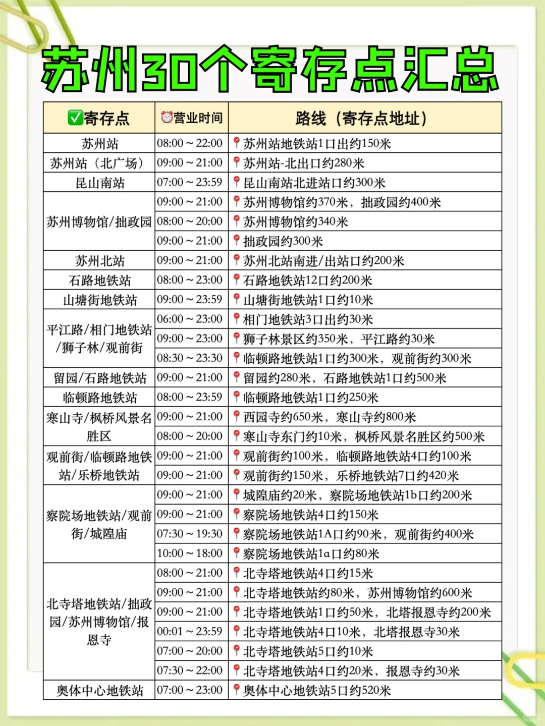 苏州行李寄存的地方，苏州北站怎么寄存行李？寄存点怎么收费？