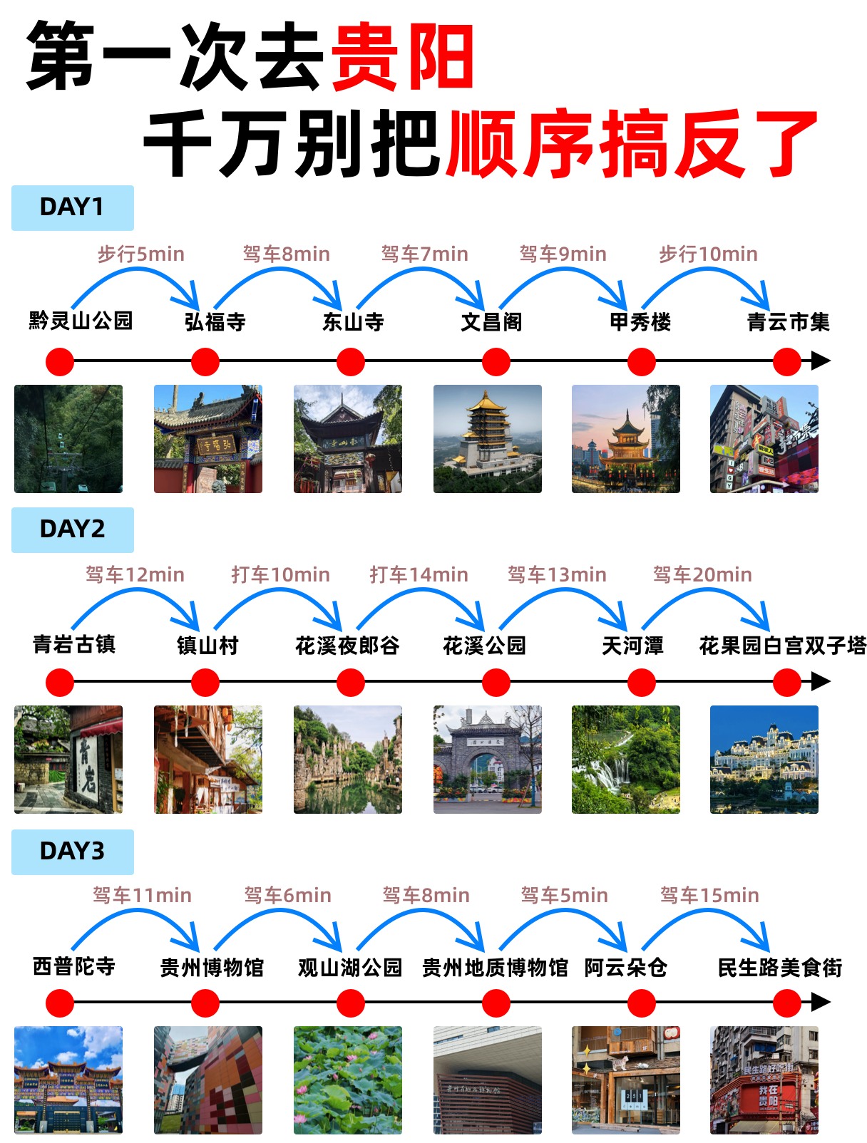 贵阳3天2夜保姆级攻略｜丝滑不绕路