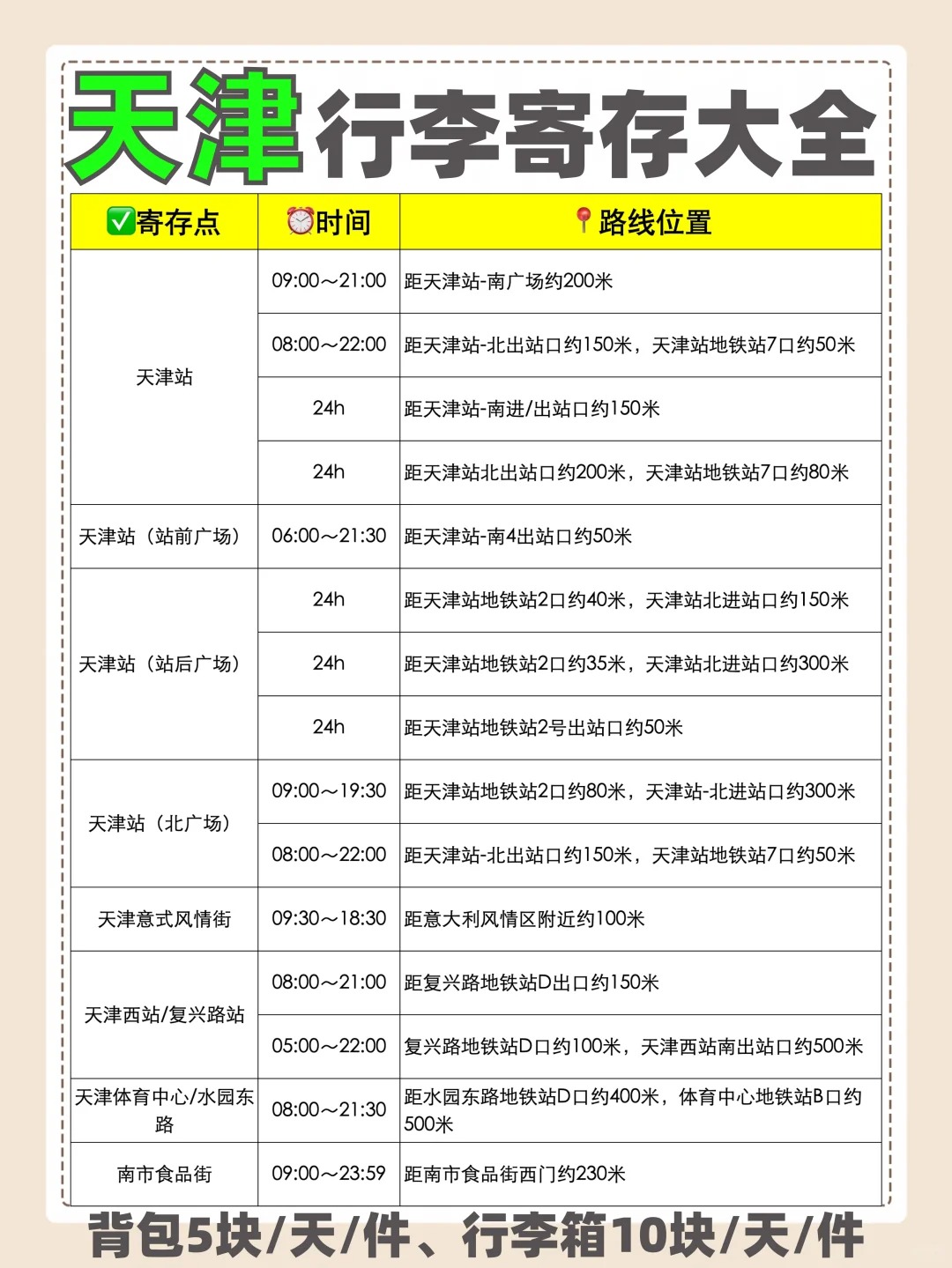 天津全市行李寄存点汇总，天津寄存行李大全，看这篇就够啦～