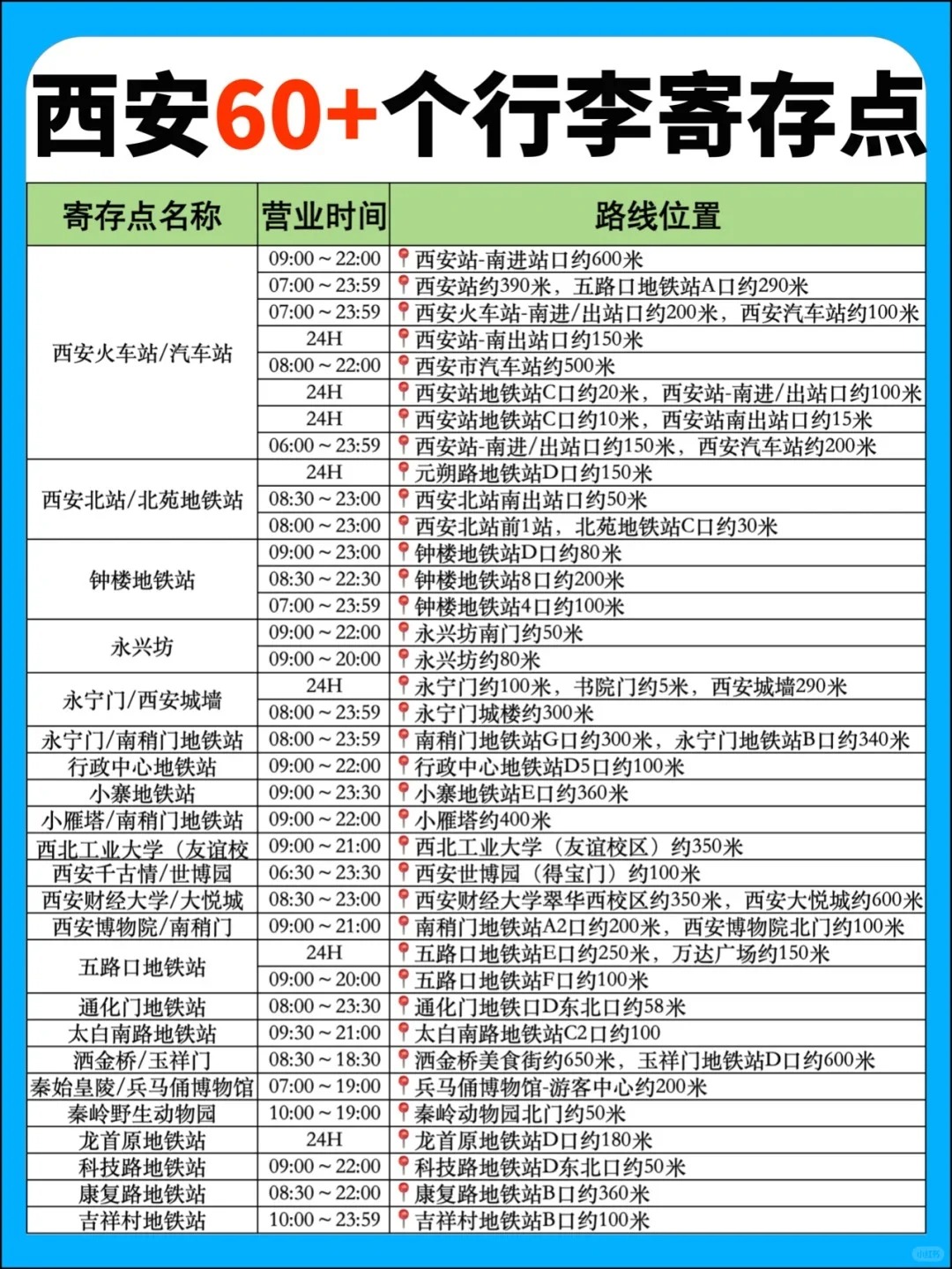 西安哪里可以寄存行李？西安最新行李寄存点位置信息汇总